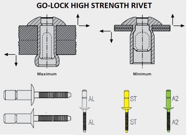 Structural Rivets J C Gupta & Sons