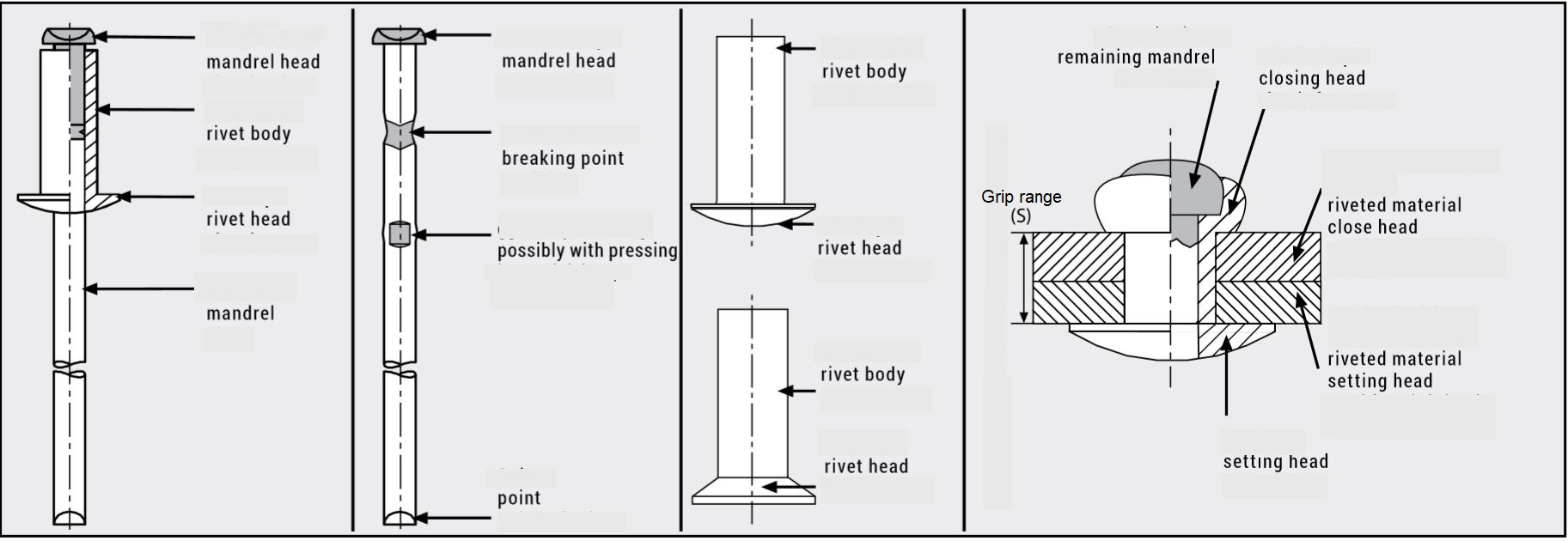 Standard Blind Rivets J C Gupta & Sons