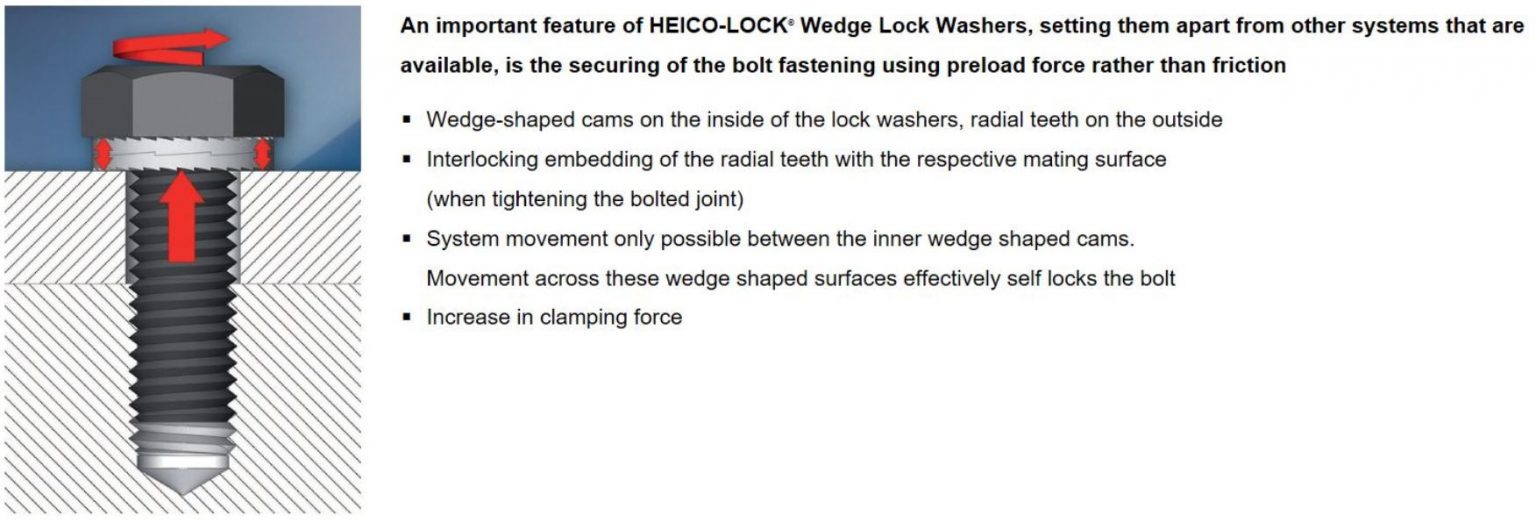 WedgeLock Washers J C Gupta & Sons