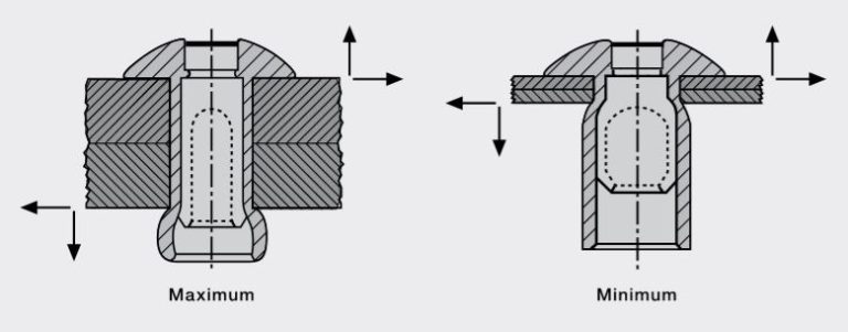 H-Lock High Strength Structural Rivet - J C Gupta & Sons