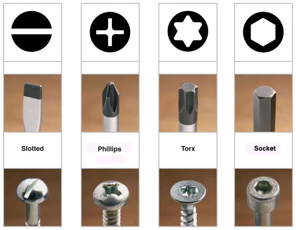 Machine Screws J C Gupta & Sons