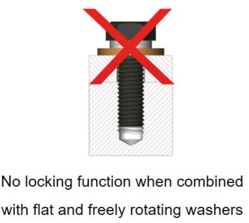 WedgeLock Washers J C Gupta & Sons